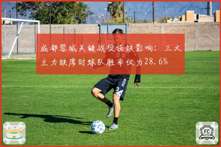成都蓉城关键战役伤缺影响:三大主力缺席时球队胜率仅为28.6%